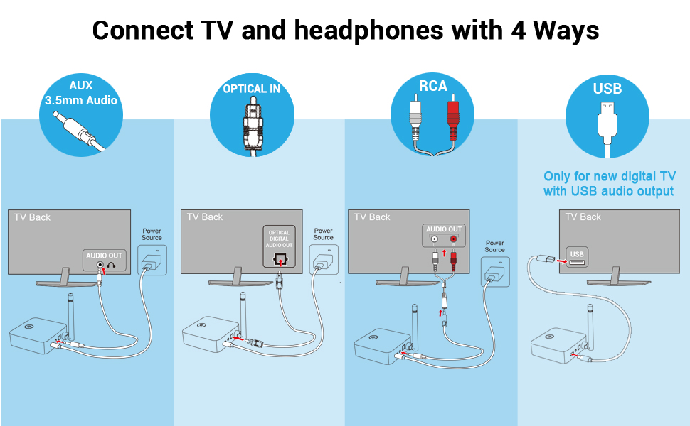 Letsactive Anschlüsse